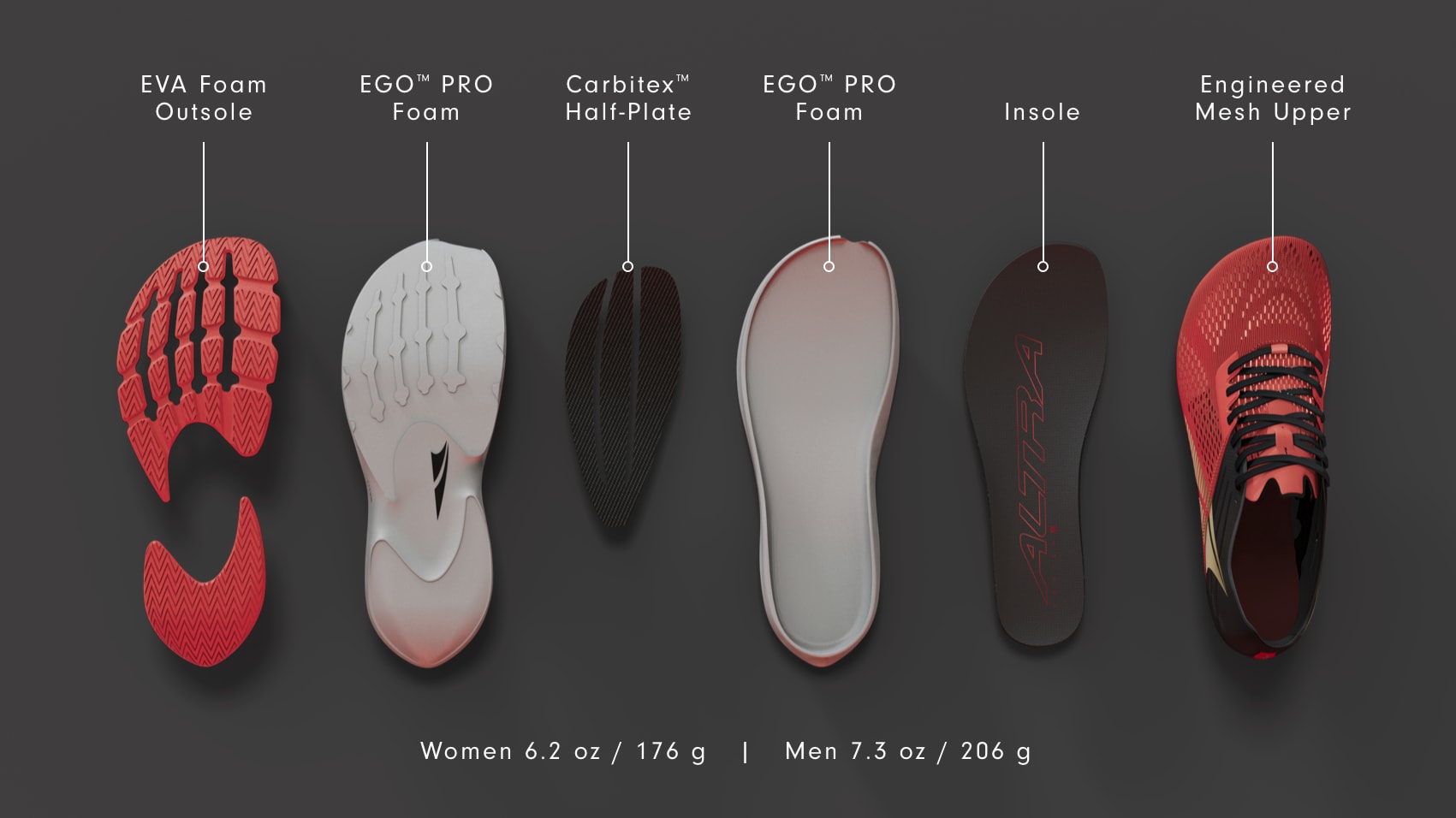 The Vanish Carbon Altra US