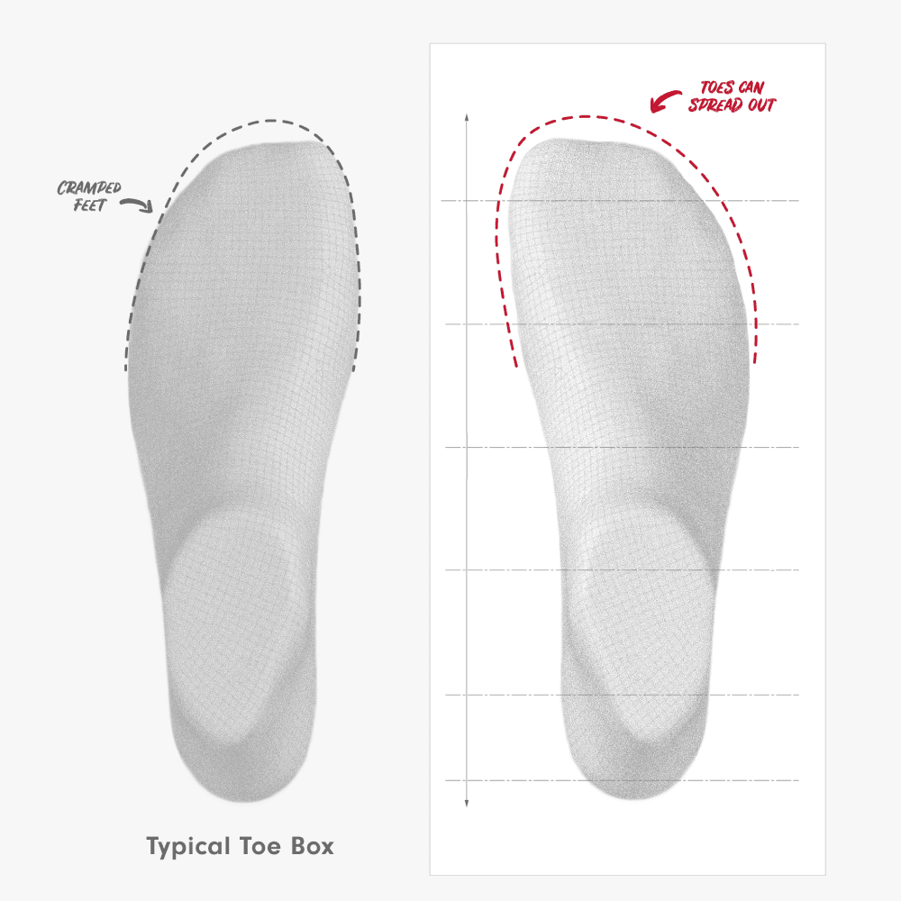 What Makes Altra Different | Altra US